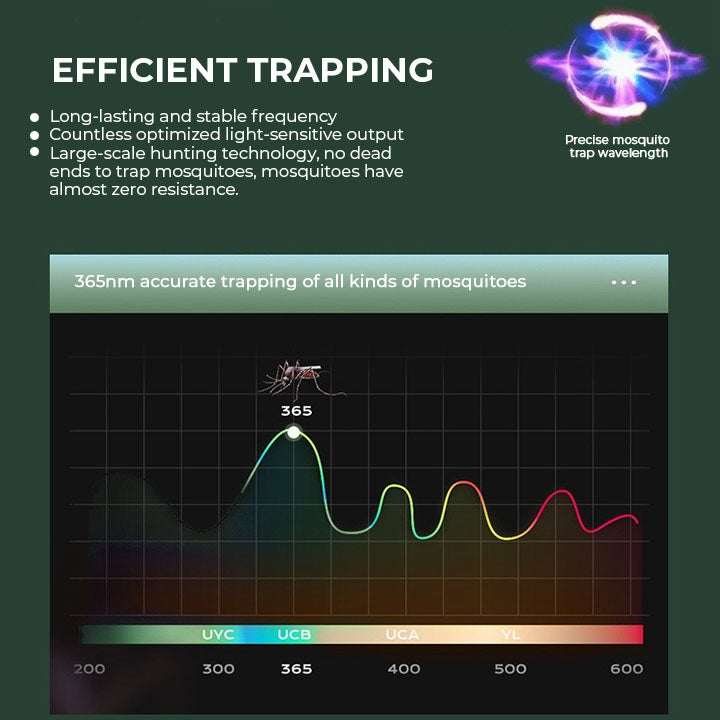 Sugoola™ repelente de plagas con ultra electromagnetismo